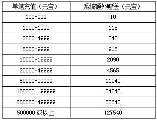 YY街机三国200服7月15日11:00火爆开启